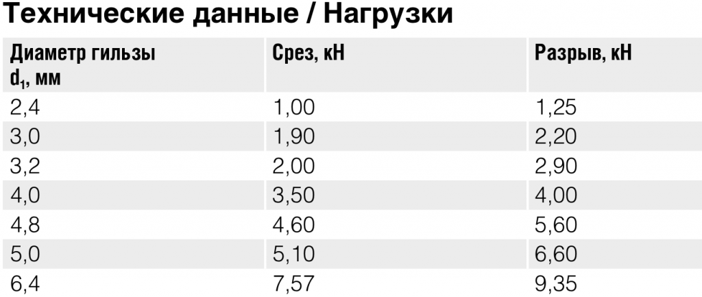 заклепки_инфо_нерж_нерж.png заклепки_инфо_нерж_нерж.png
