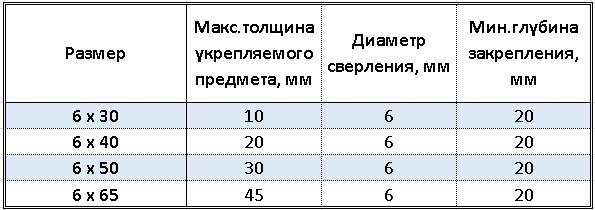 инфо_дюбель_ме.jpg инфо_дюбель_ме.jpg
